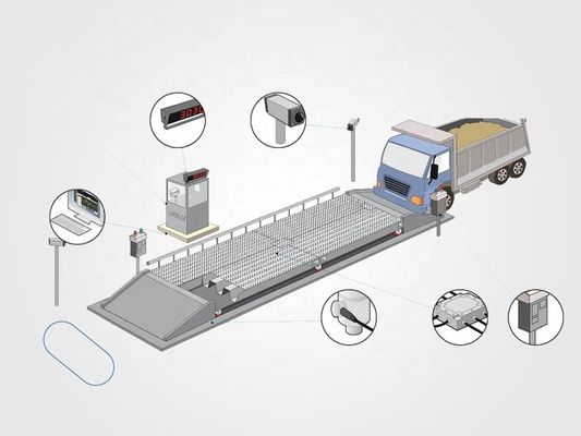 Plateforme numérique électronique de 60 tonnes de pesage de l' échelle de camion avec taille personnalisée